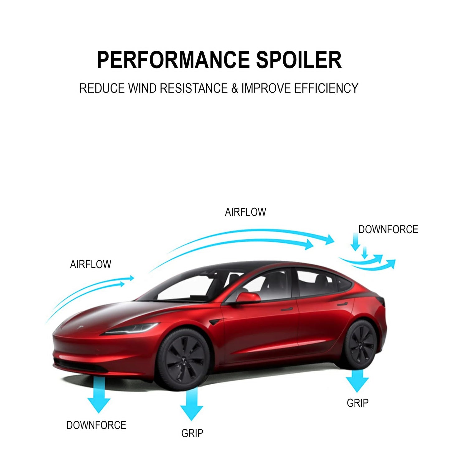 Performance Spoiler Tesla model 3 Highland.